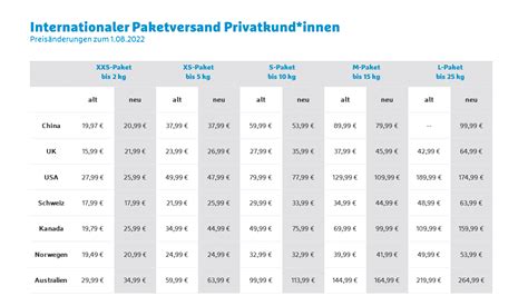 versand nach niederlande hermes|Hermes paketverhandlungen.